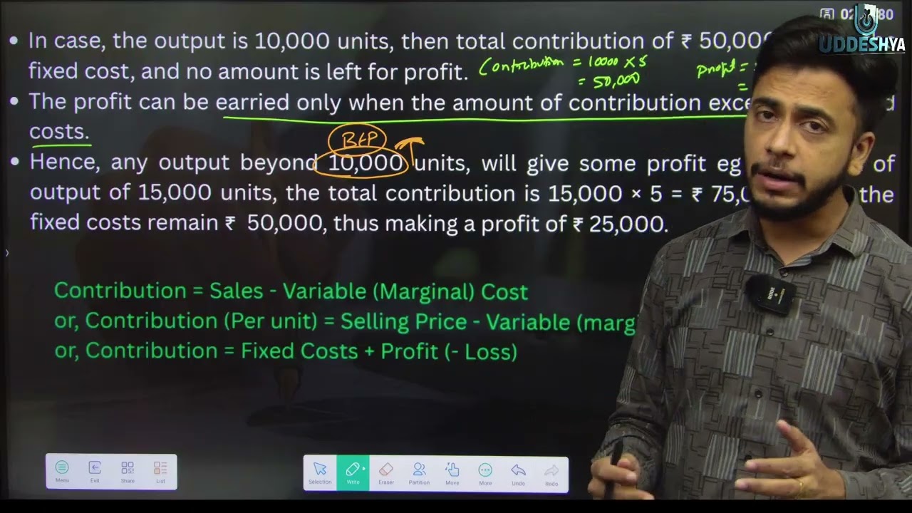 CONTRIBUTION MARGIN | MANAGEMENT ACCOUNTING | NEP B.COM | SANGHARSH BATCH