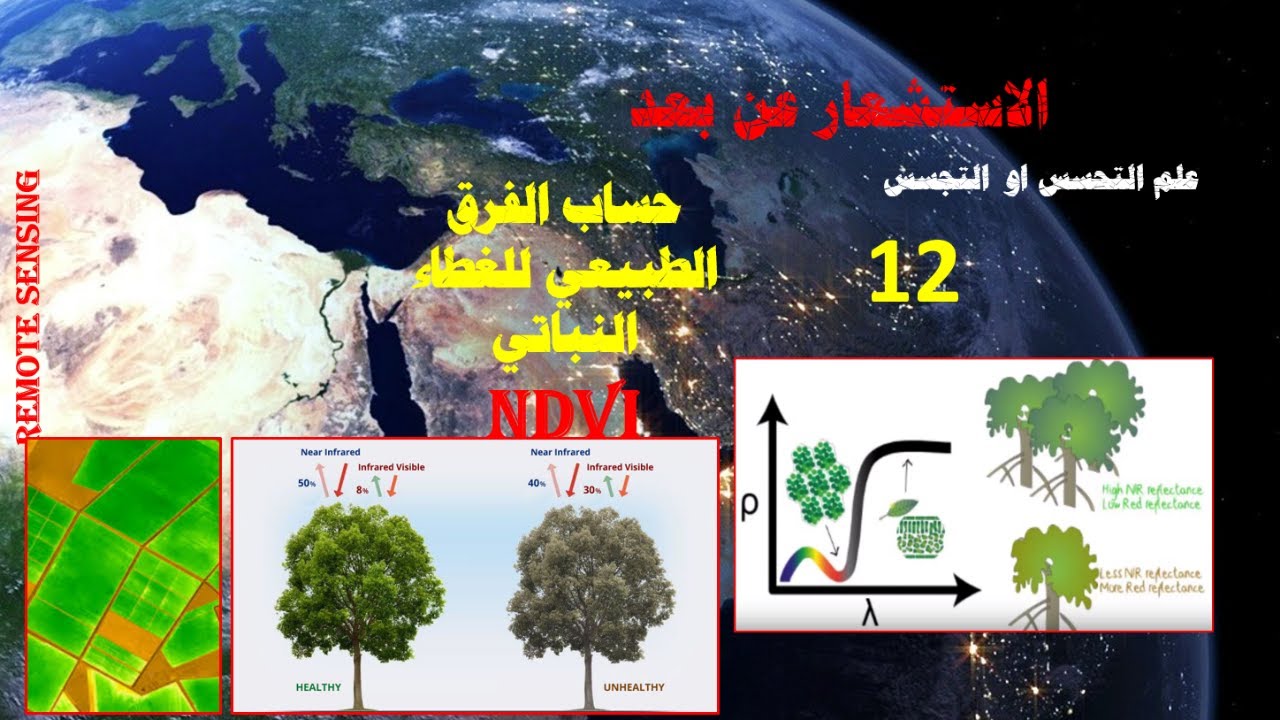 What is NDVI AND WE USE?-مؤشر الغطاء النباتي