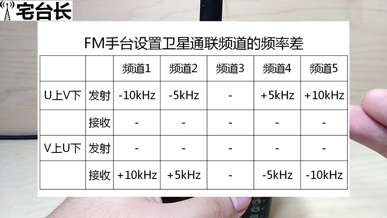 【宅台长】FM手台设置卫星通联频道