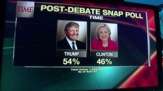 Online polls spark questions over who won debate