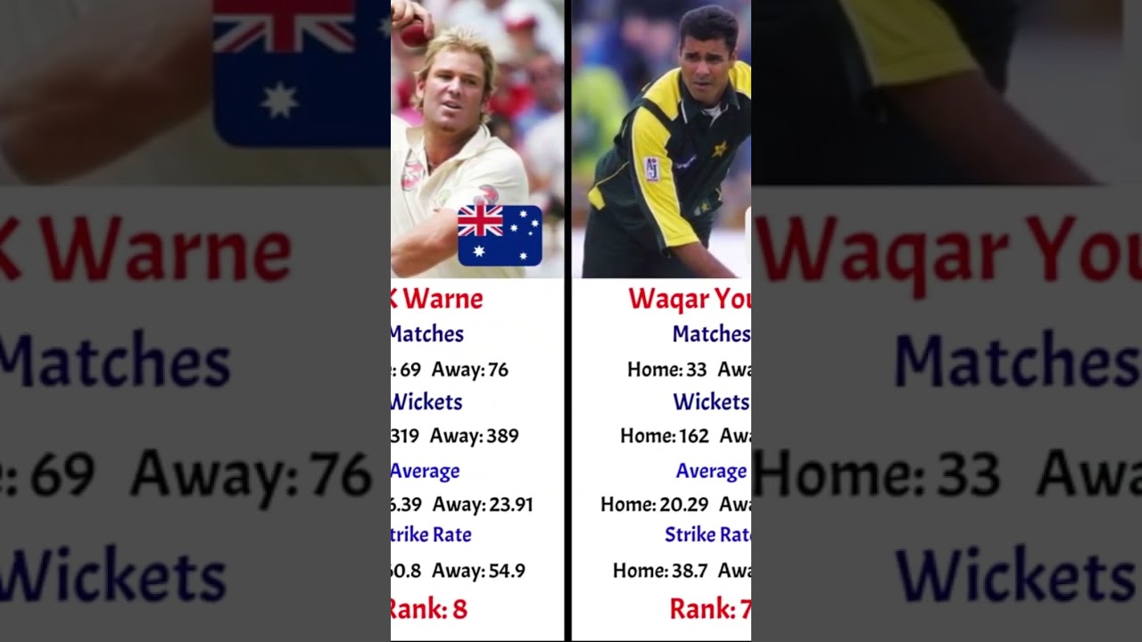 50 Best Bowlers in Test Cricket History as of 18 Oct 2025 | CricStatsLK | Bumrah | Rabada | McGrath