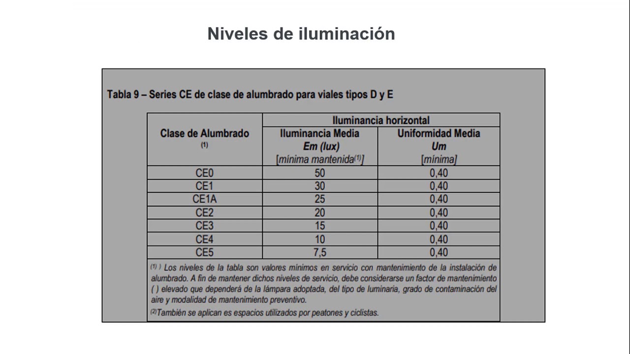 Diseño de alumbrado vial con el uso del asistente del DIALux 4