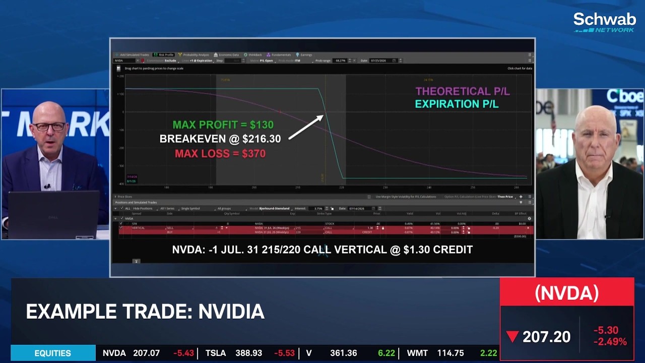 Bull v. Bear: NVDA 