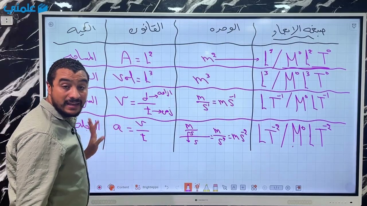 صيغة الأبعاد فيزياء الصف الثاني الثانوي مستر محمد خميس