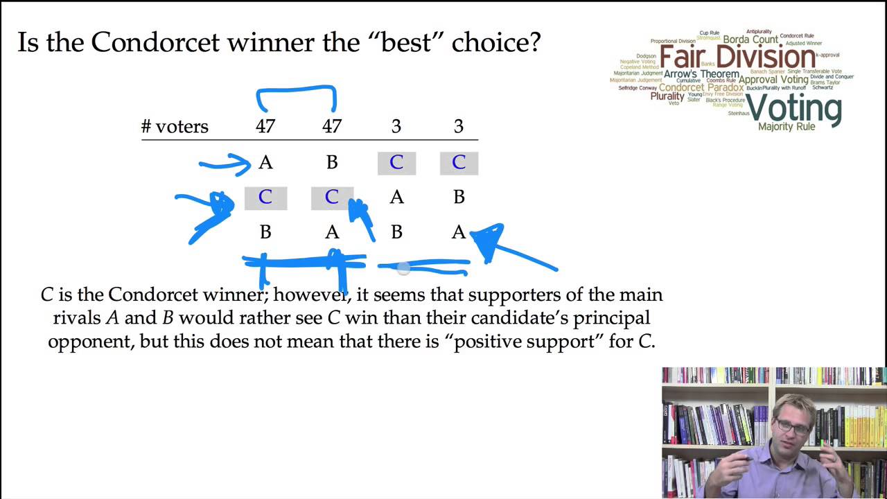 Should we always elect the Condorcet winner?