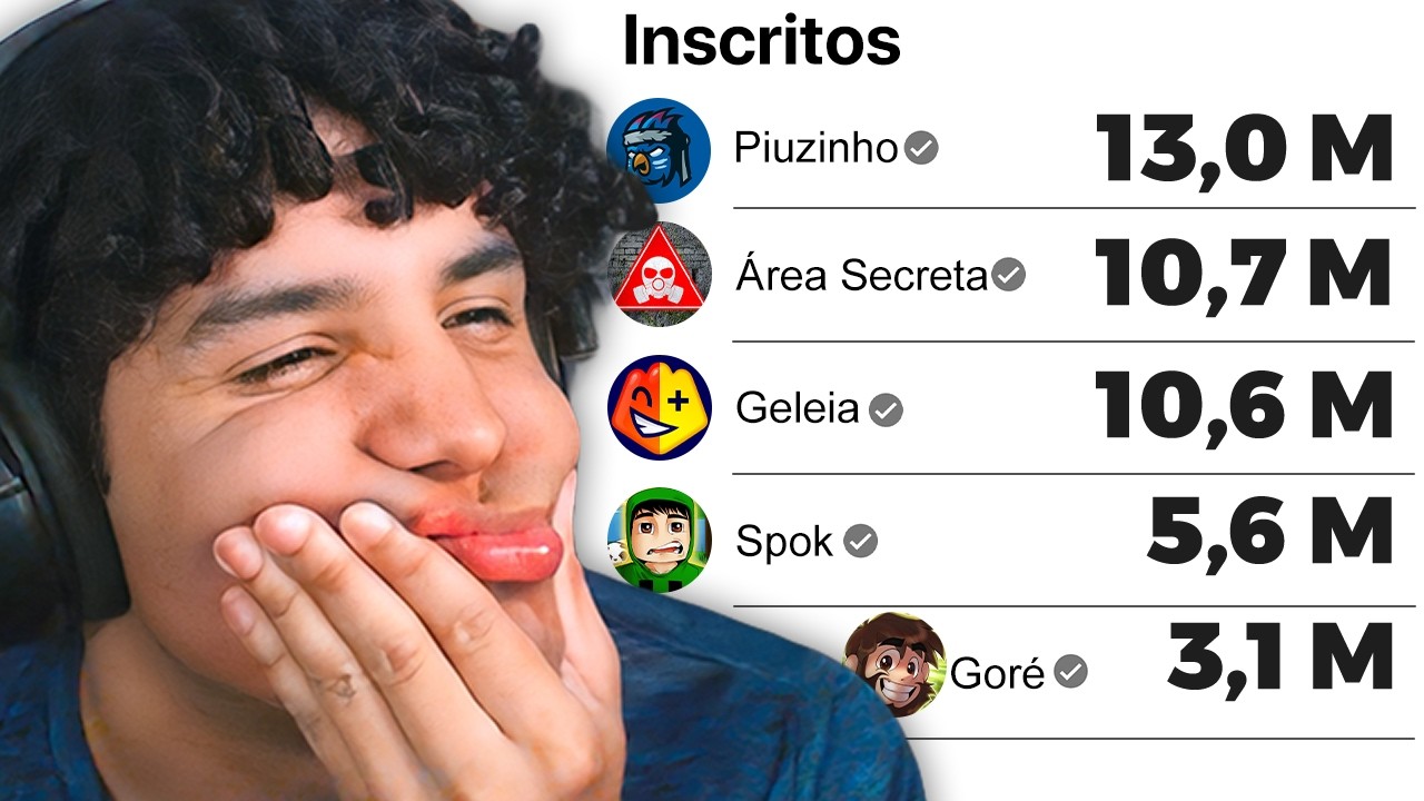 QUEM É MEU INSCRITO MAIS FAMOSO?