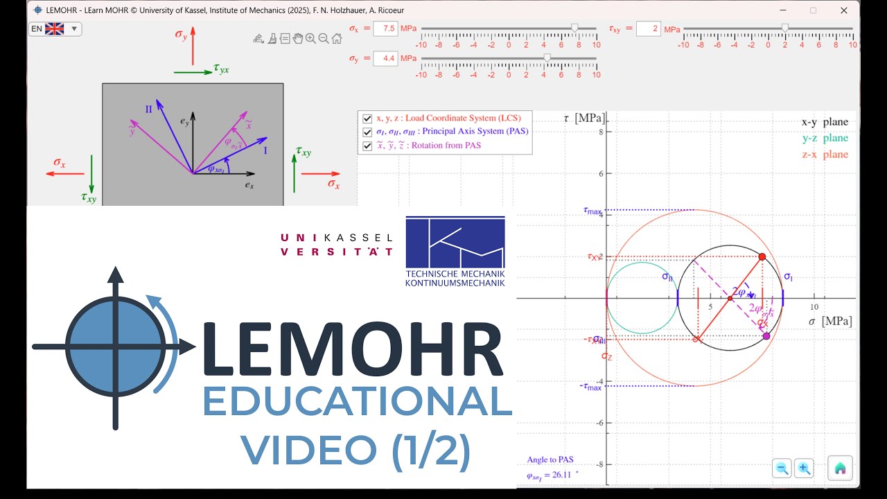 Stress Analysis Made Visual – Part 1: 2D Mohr’s Circles, Principal Stresses & Transformation