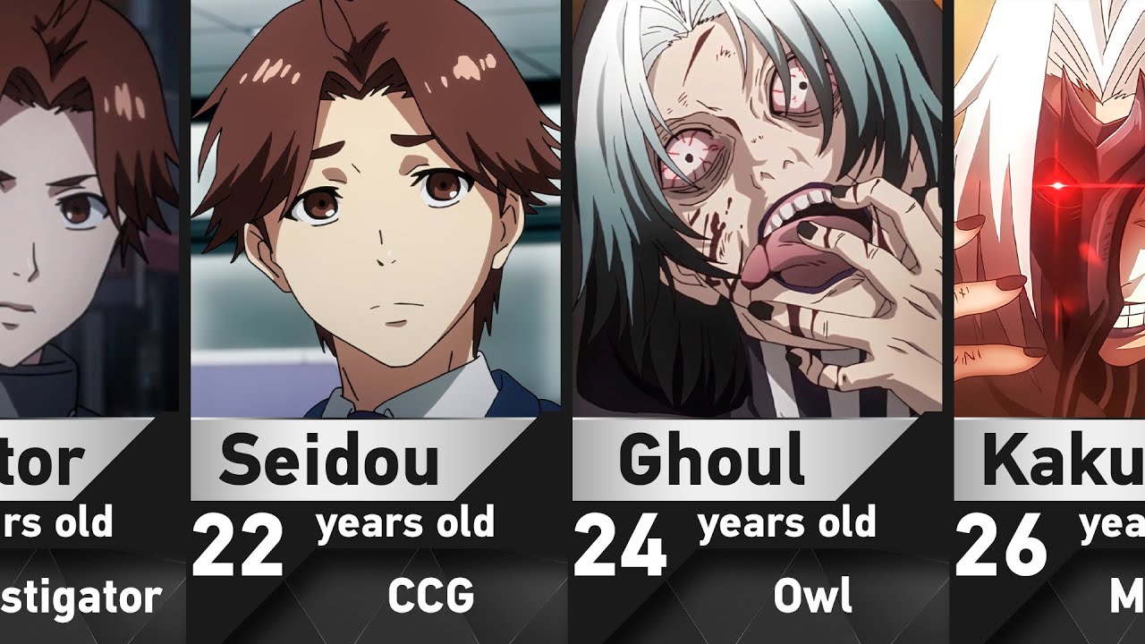 The Evolution of Seidou Takizawa in Tokyo Ghoul