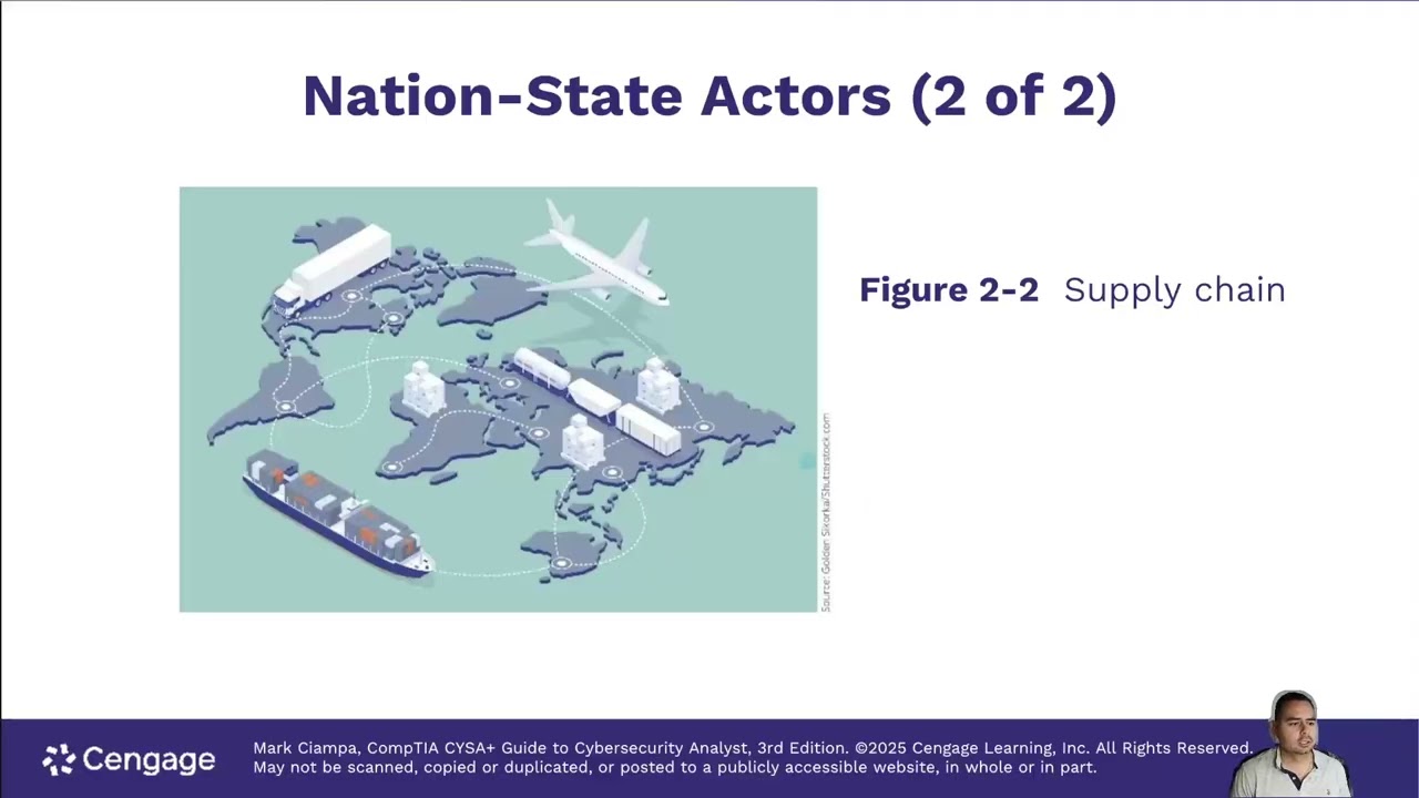 ISM 4323 Info Sec Admin: Chapter 2: Threat Actors and Their Threats