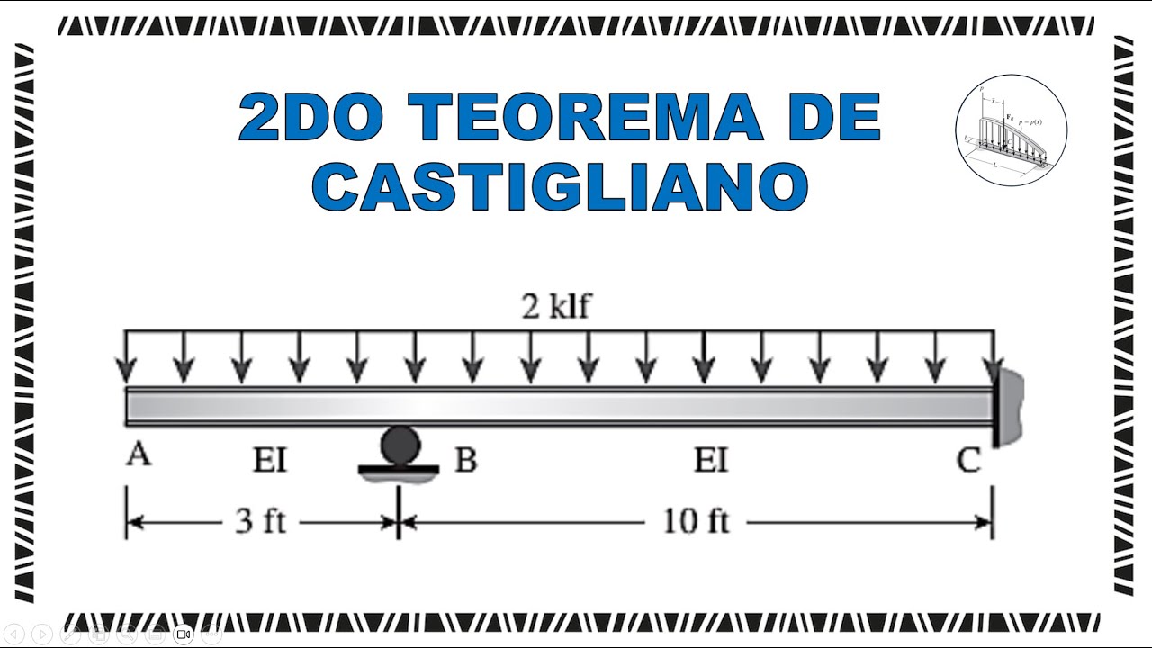 2do Teorema de Castigliano / Viga Hiperestática / Reacciones D.F.C. y D.M.F.