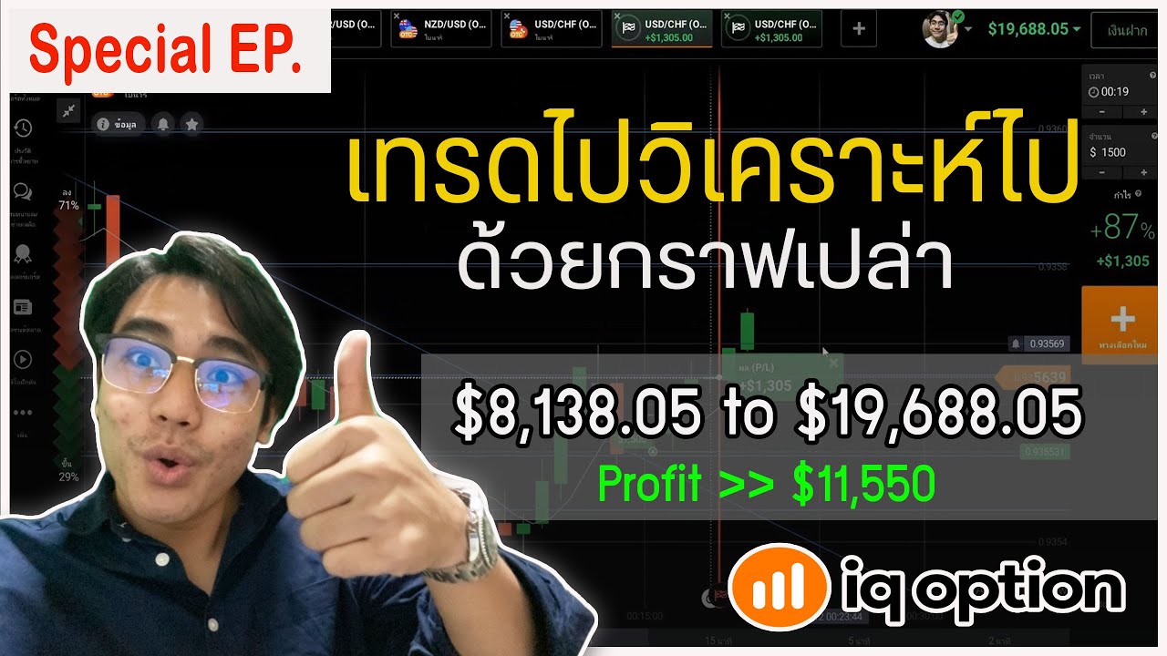 [สอนIQ Option ep.20] สายเถื่อนฉลองวันเกิด กำไร +$11,550 วิเคราะห์กราฟ special