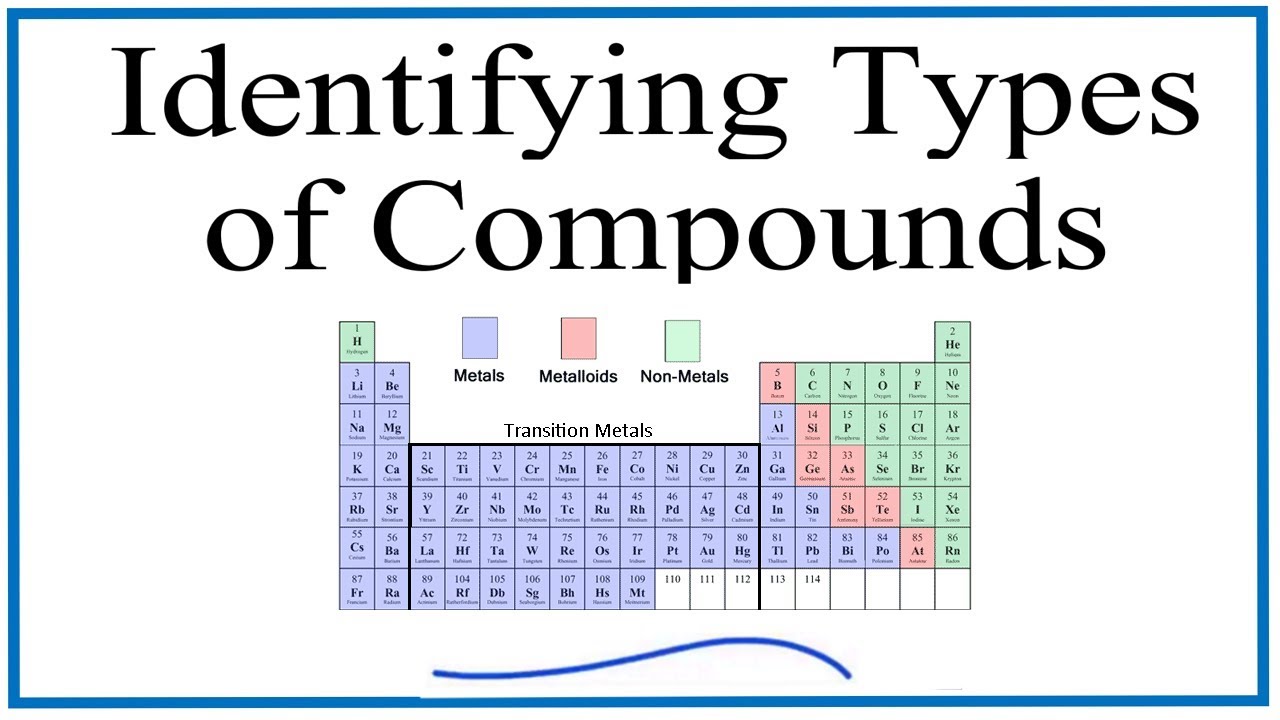 How to Identify Different Types of Chemical Compounds