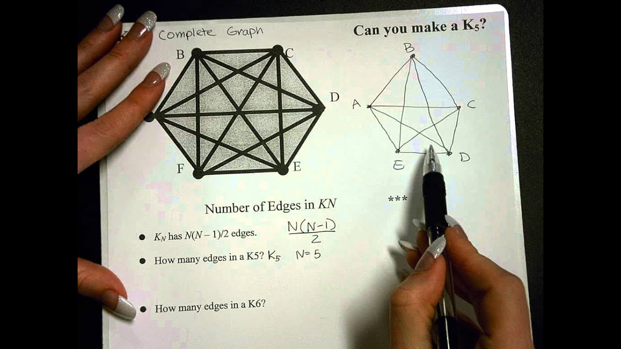 Complete Graph Number of Edges