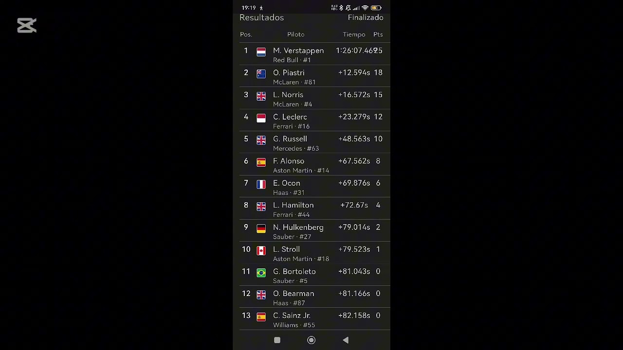 Resultados del Gran Premio de Abu Dabi 2025 - Fórmula 1