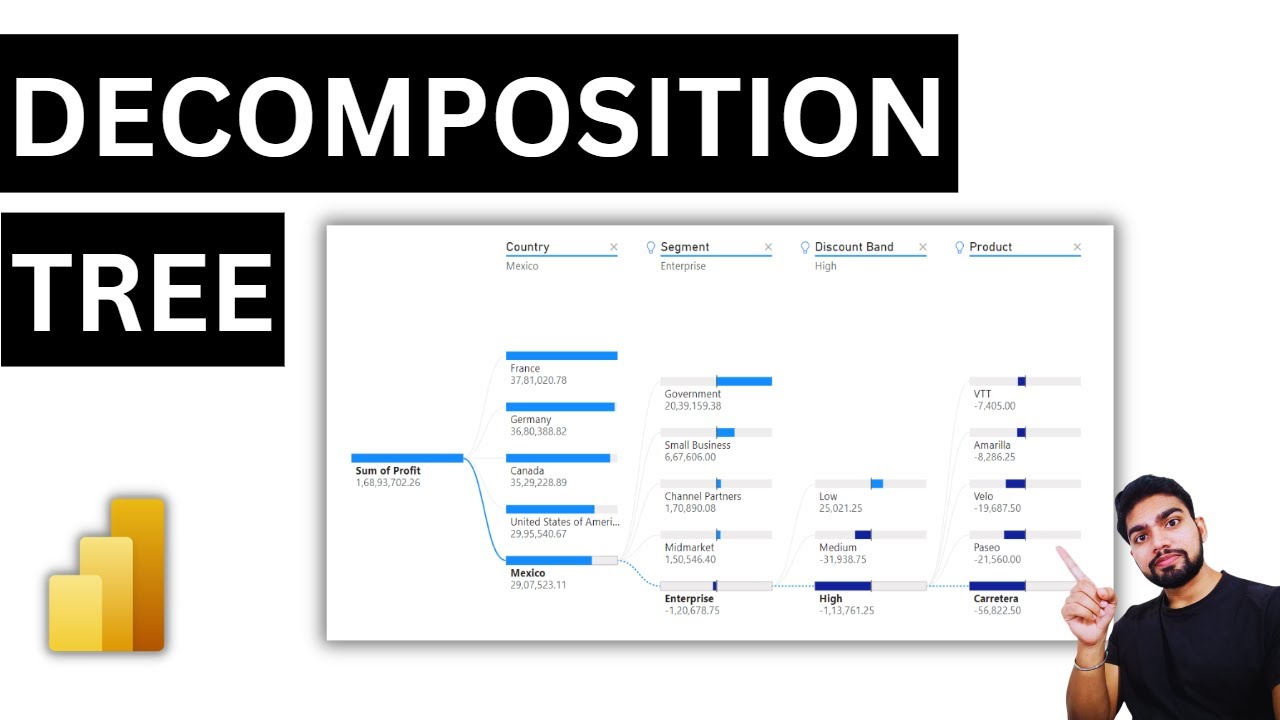 How to use Decomposition Tree visual to Explore and Analyze Your Data in Power BI