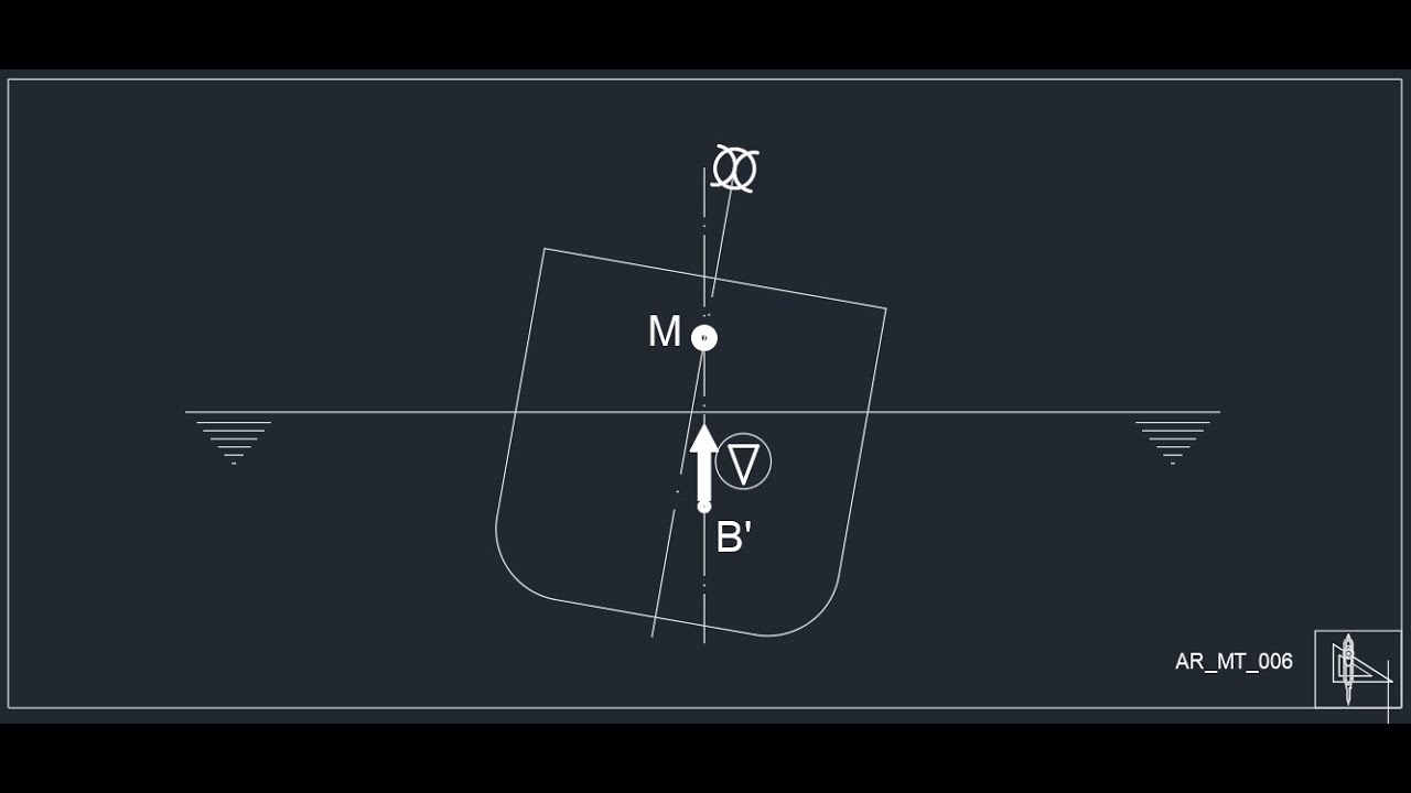 Metacentro 01