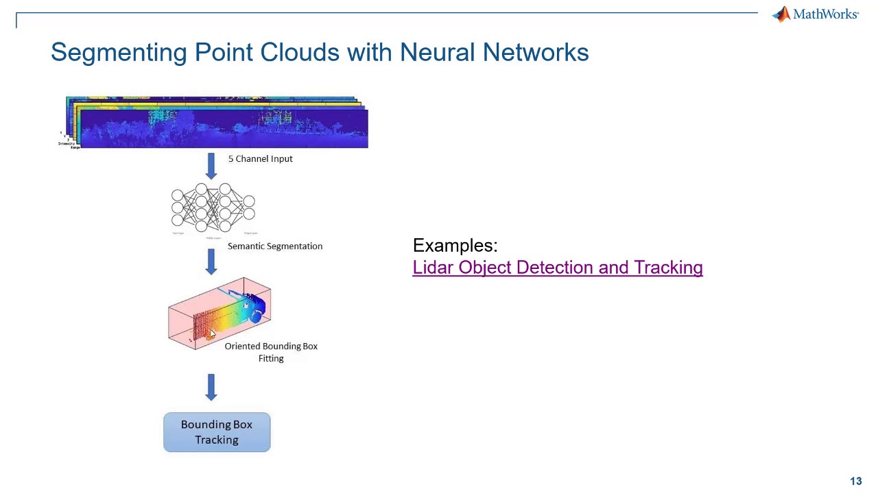 Algorithms for Object Detection and Tracking Using Lidar Data