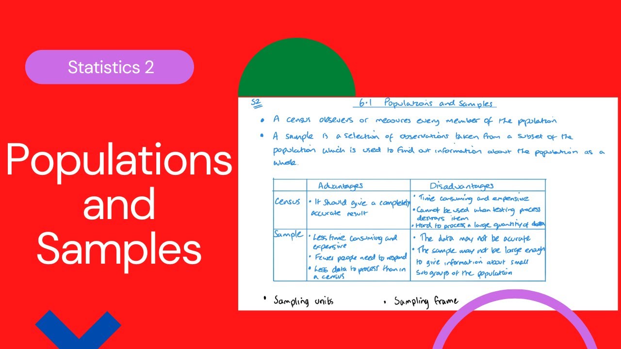 Populations and Samples (Edexcel IAL S2 6.1)