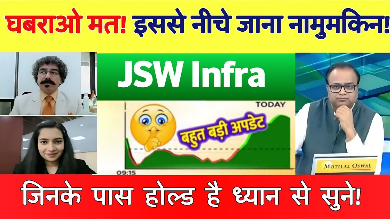 JSW Infra Share Latest News | JSW Infrastructure share analysis | JSW Infra Share target 21 July