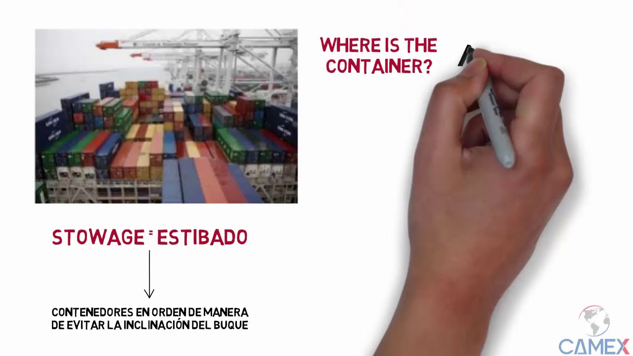 Ingles para Comercio Exterior   Nivel Básico Sesion 1