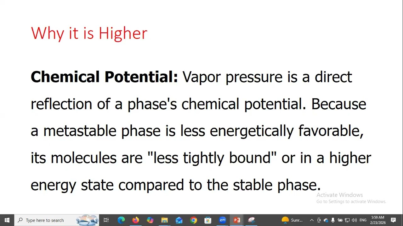 The vapour pressure of the metastable phase is always higher than that of the stable phase at th