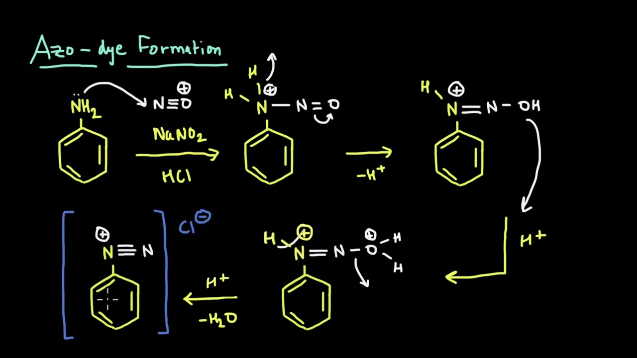 Azo dye formation | Electrophilic aromatic substitution reactions | Chemistry | Khan Academy