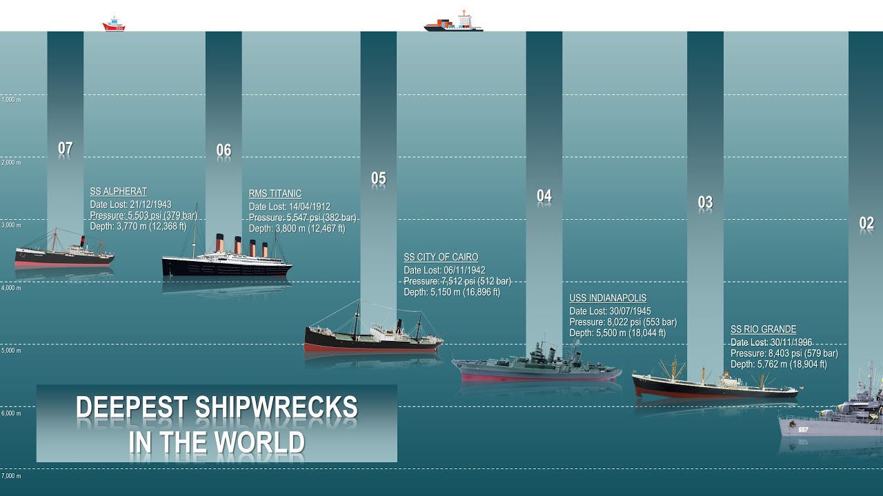 The 7 Deepest Shipwrecks Ever Found