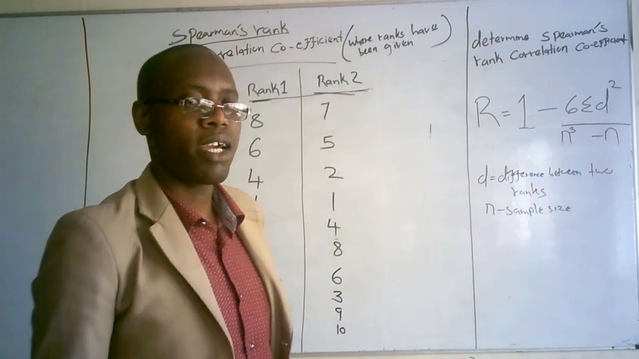 SPEARMANS RANK CORRELATION