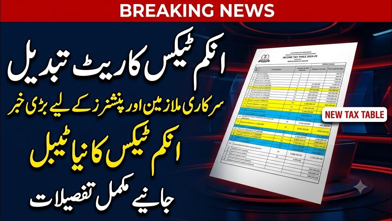 New Income Tax Rates 2026 | Government Employees Latest Tax Slabs | Budget 2026 Big Update