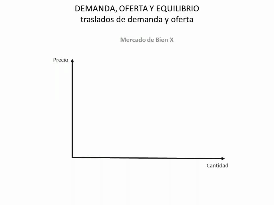 34   Microeconomia, Traslados de Oferta y Demanda