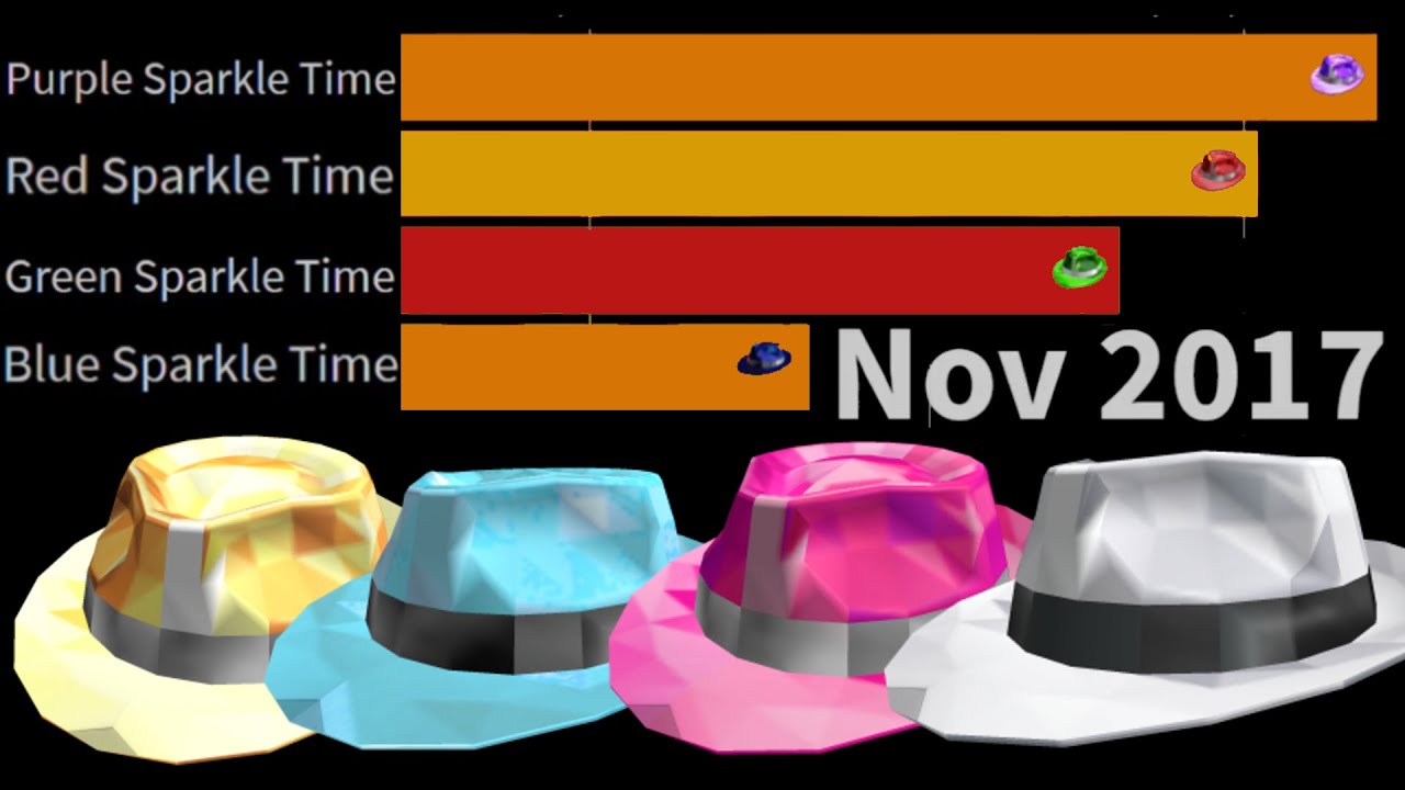 Most Expensive Roblox Sparkle Time Fedora 2011 - 2021