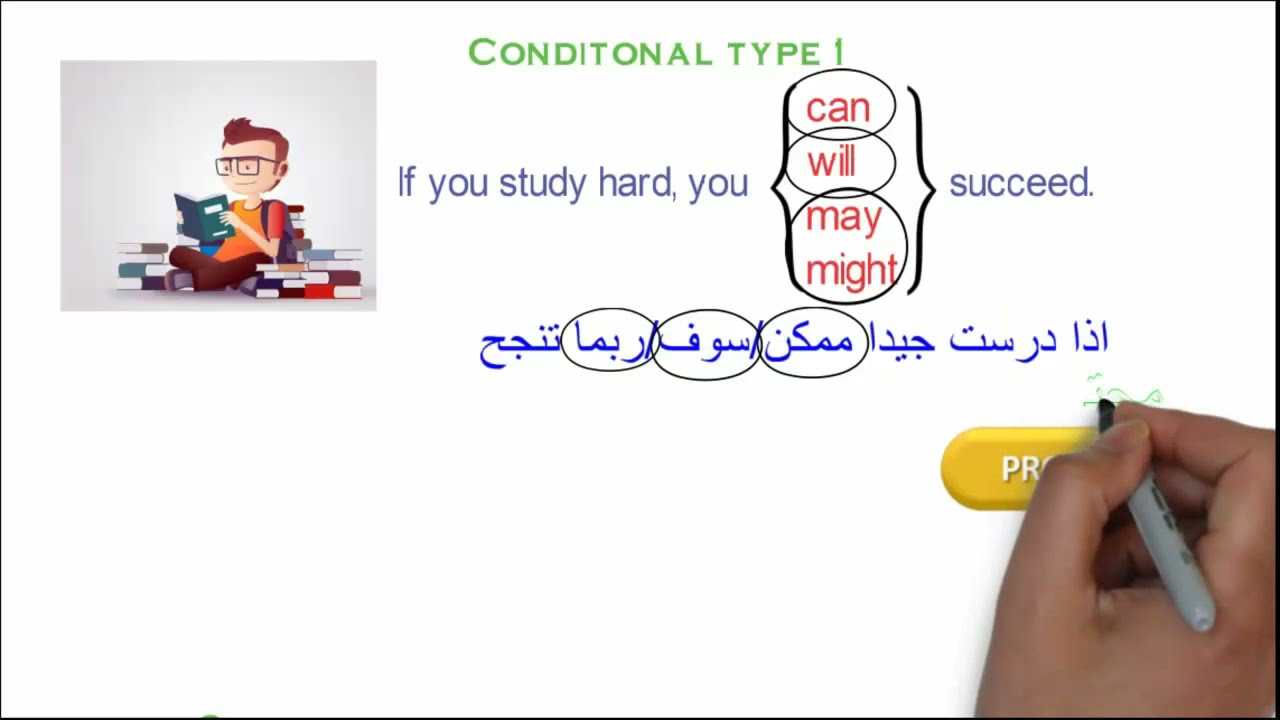 شرح Conditional type 0,1 ,2, 3