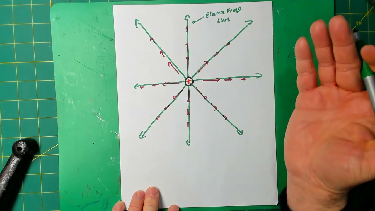Coulomb's Law