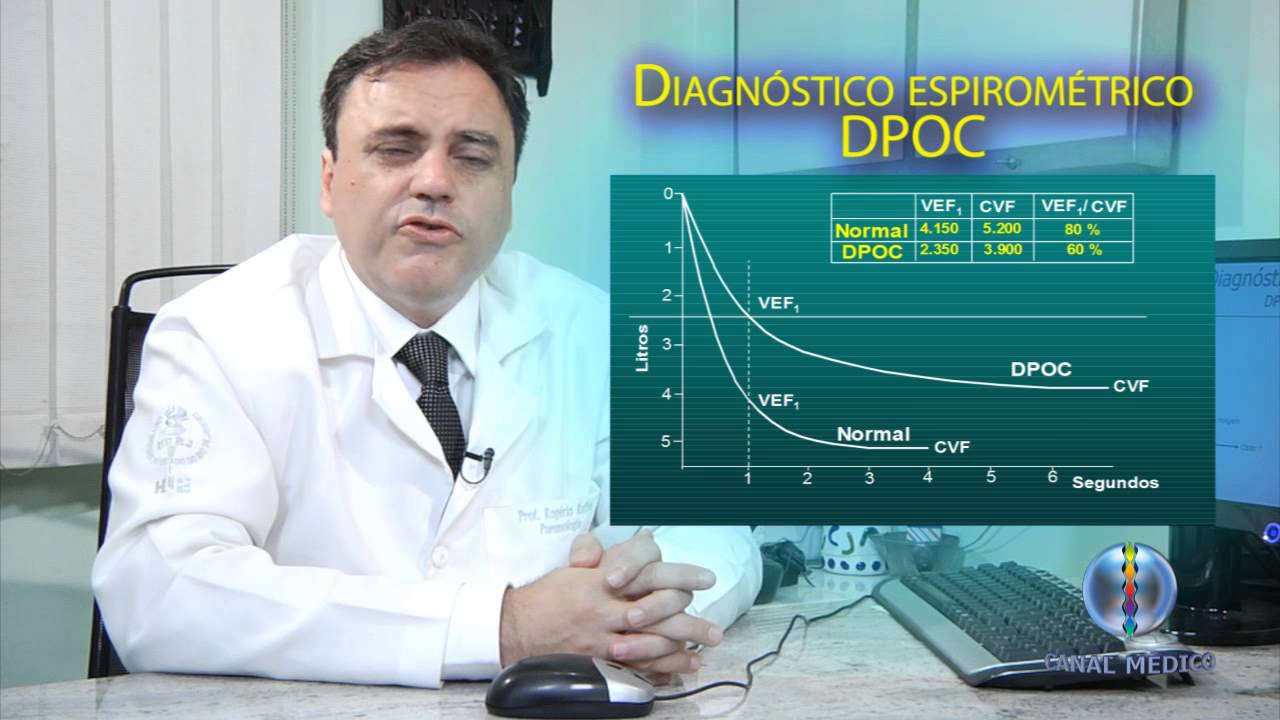 Doença Pulmonar Obstrutiva Crônica   Diagnóstico