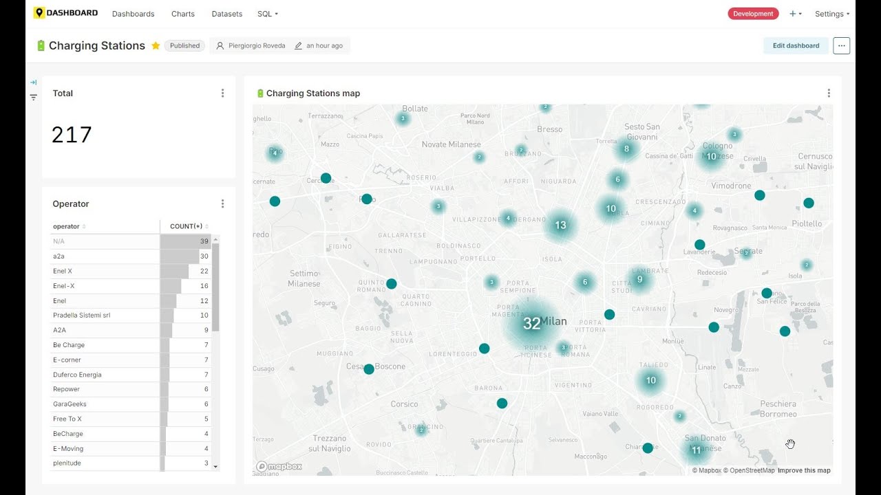 Charging Stations: CSV, QGIS, PostGIS ... and awesome Dashboard