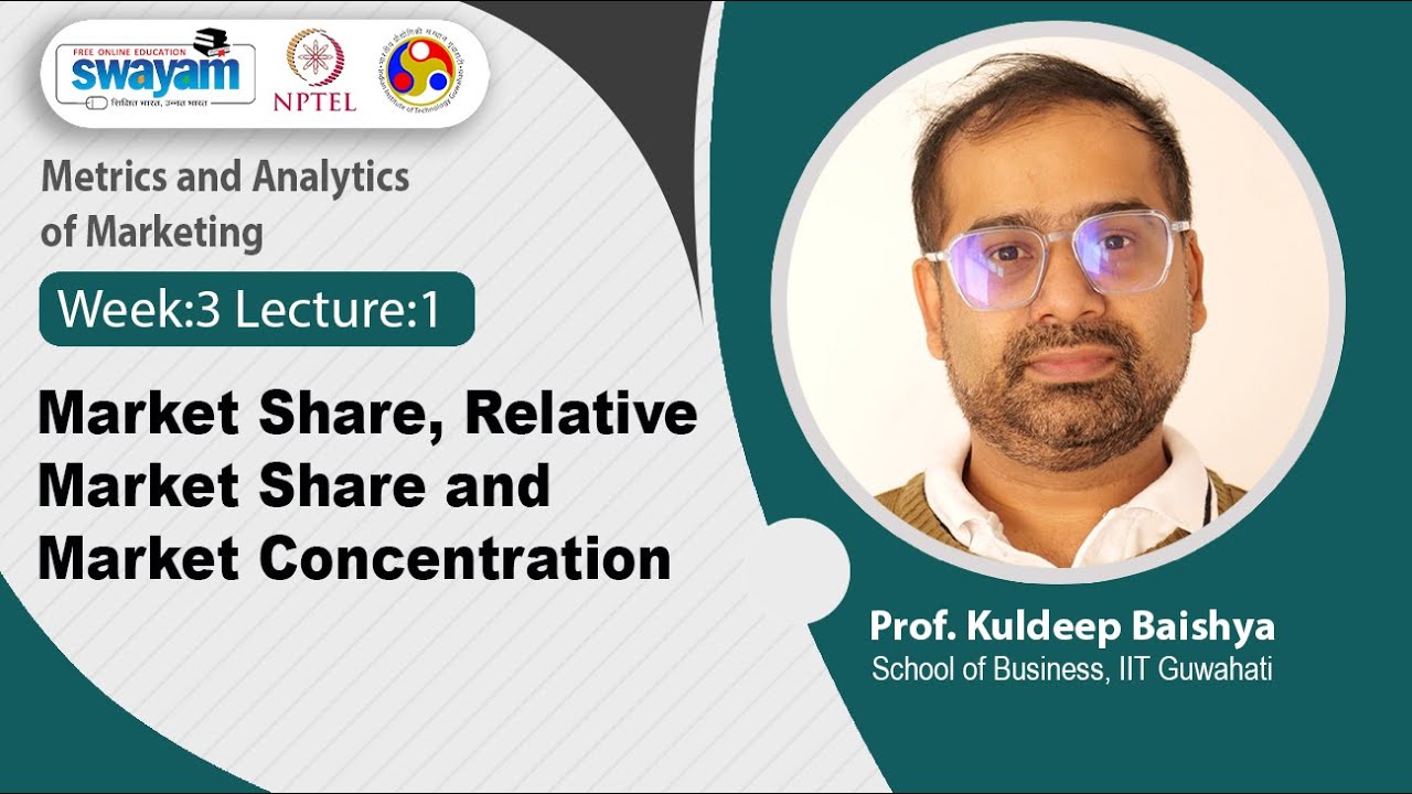 Lec1-1: Market Share, Relative Market Share and Market Concentration