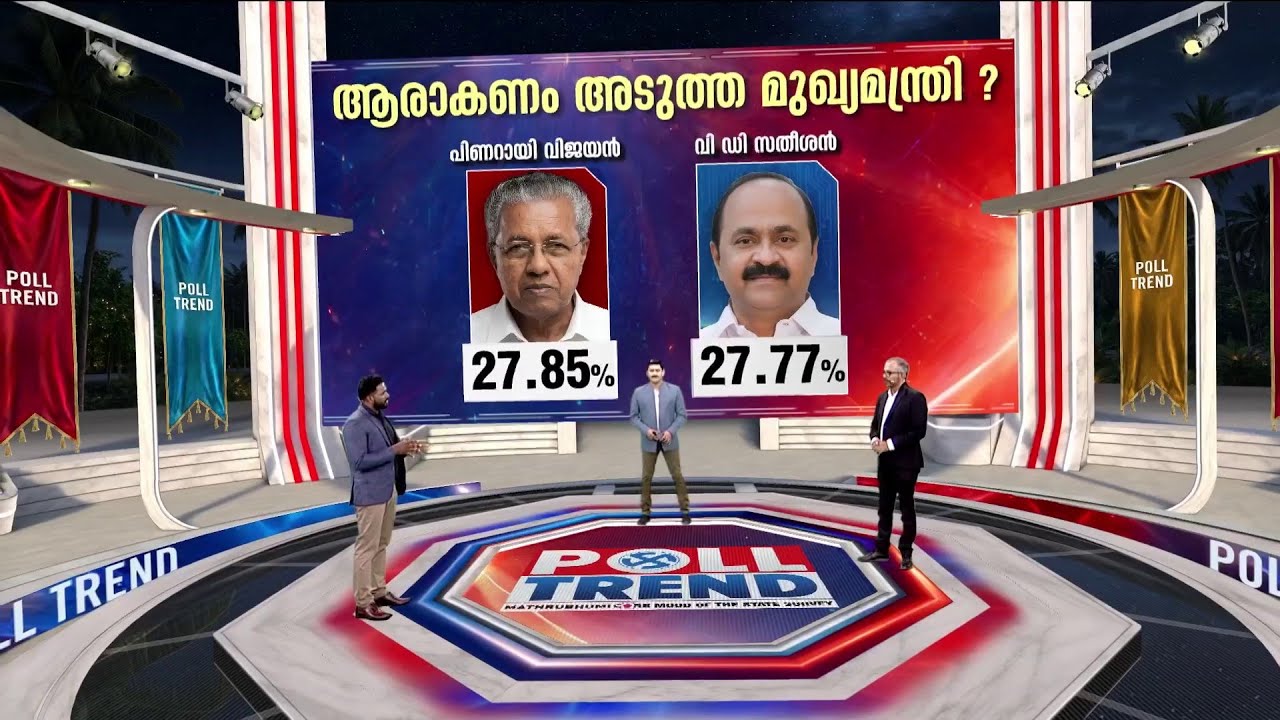 പിണറായിയോ സതീശനോ? ആരാകണം കേരളത്തിൻ്റെ അടുത്ത മുഖ്യമന്ത്രി..? കണക്കുകൾ ഇഞ്ചോടിഞ്ച്...കാണാം