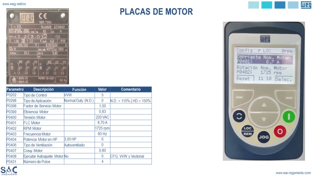 WEG CFW Series Placas de Motor