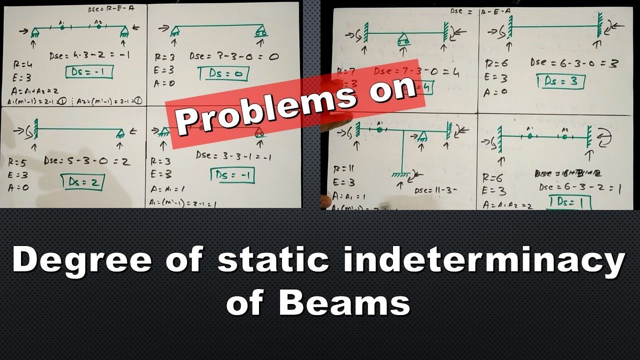Problems on Degree of Static Indeterminacy of Beams | Indeterminacy Of Structures