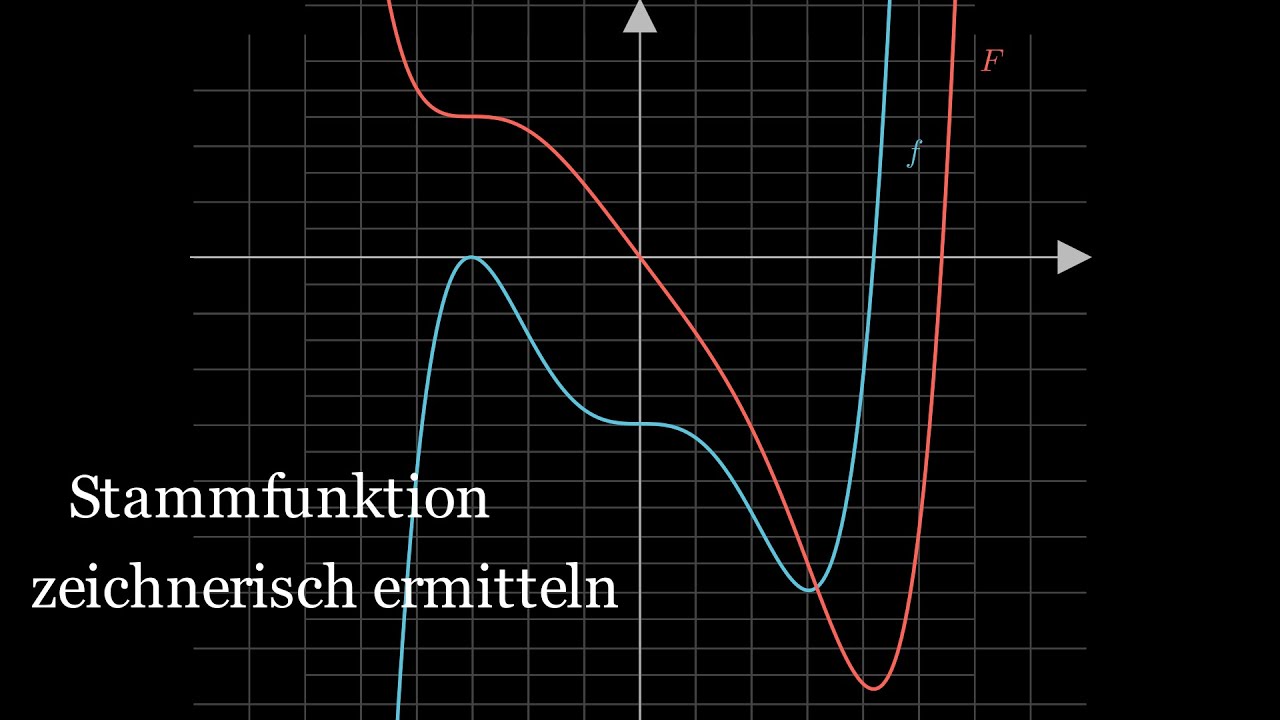 Graphische Integration | Graph einer Stammfunktion zeichnerisch ermitteln und skizzieren