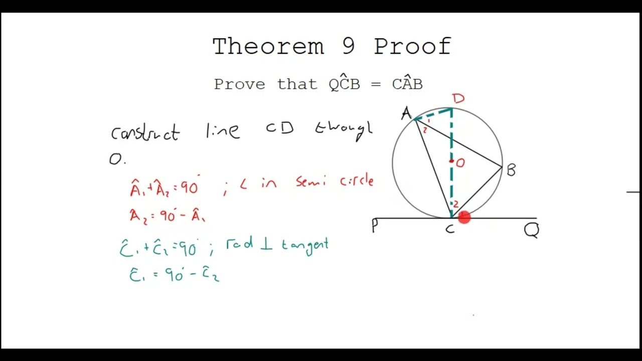 Proving the tan-chord theorem in Grade 11 Mathematics