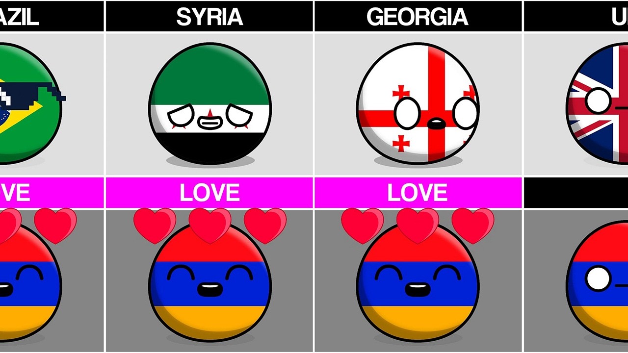 Countries that Love or Hate Armenia #countryballs