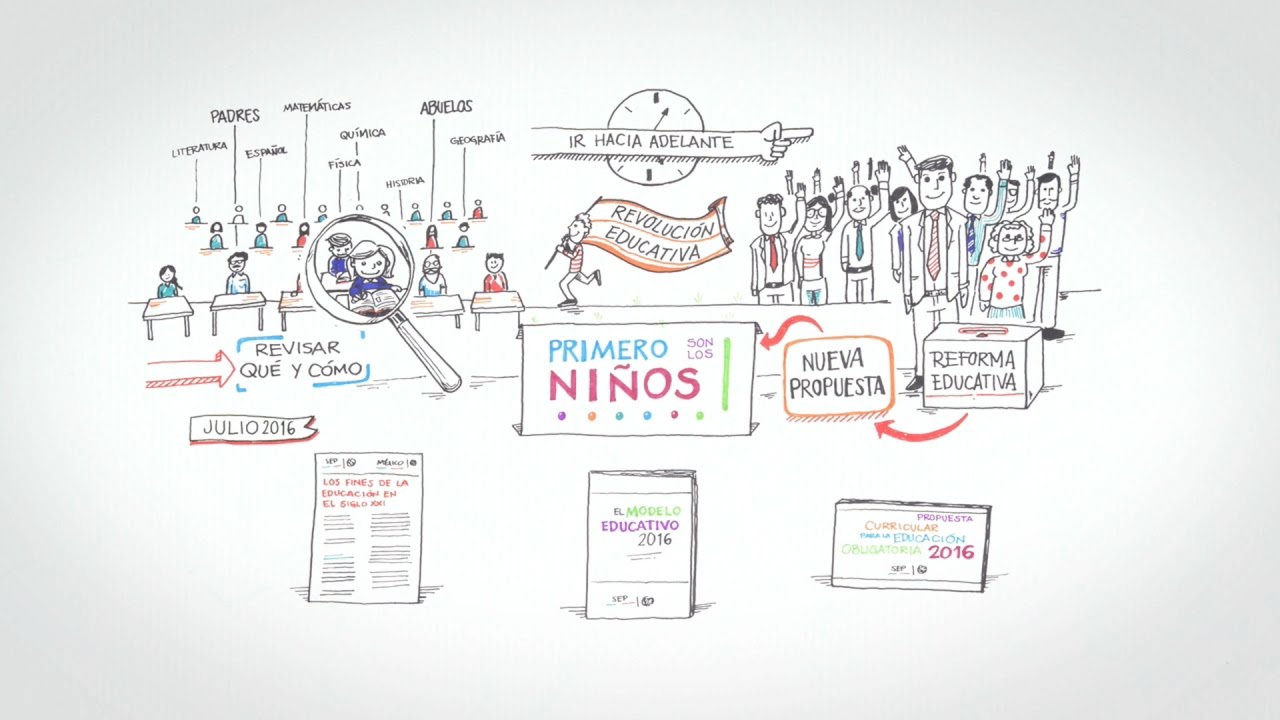 Nuevo Modelo Educativo - Whiteboard