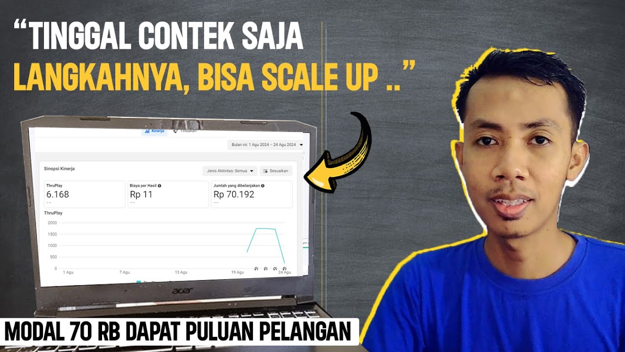 PEMULA LANGSUNG PAHAM! Modal Kecil Bisa Bikin Rame Jualan kamu dengan Facebook Ads