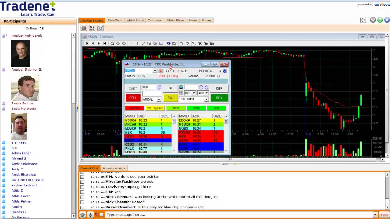 Vwap The Secret Weapon of the Institusions