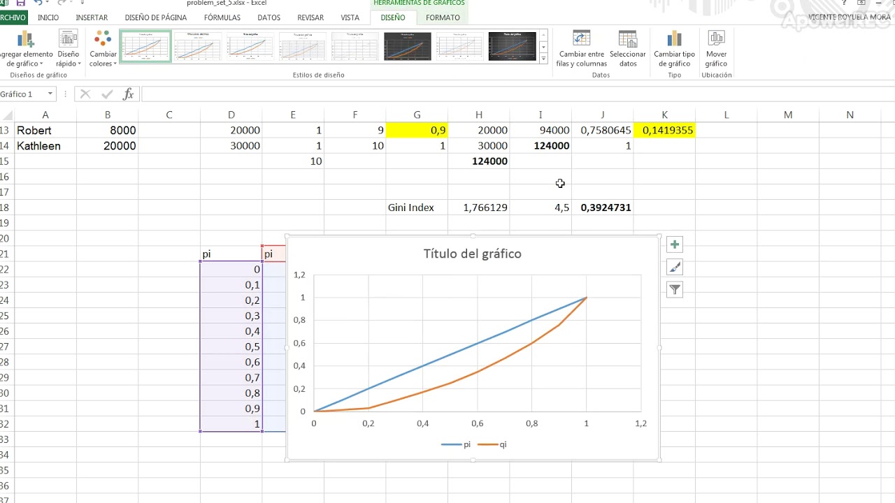 Drawing Lorenz Curve with Excel