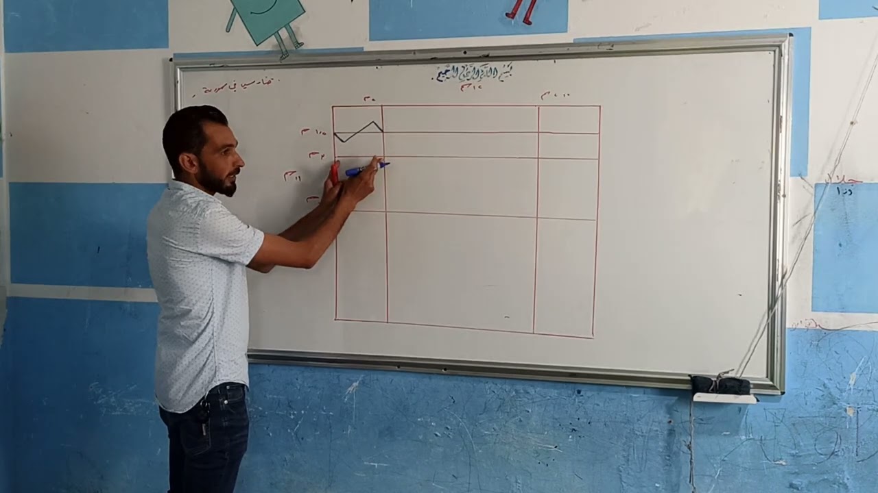 طريقة رسم خريطة سورية خطوة بخطوة