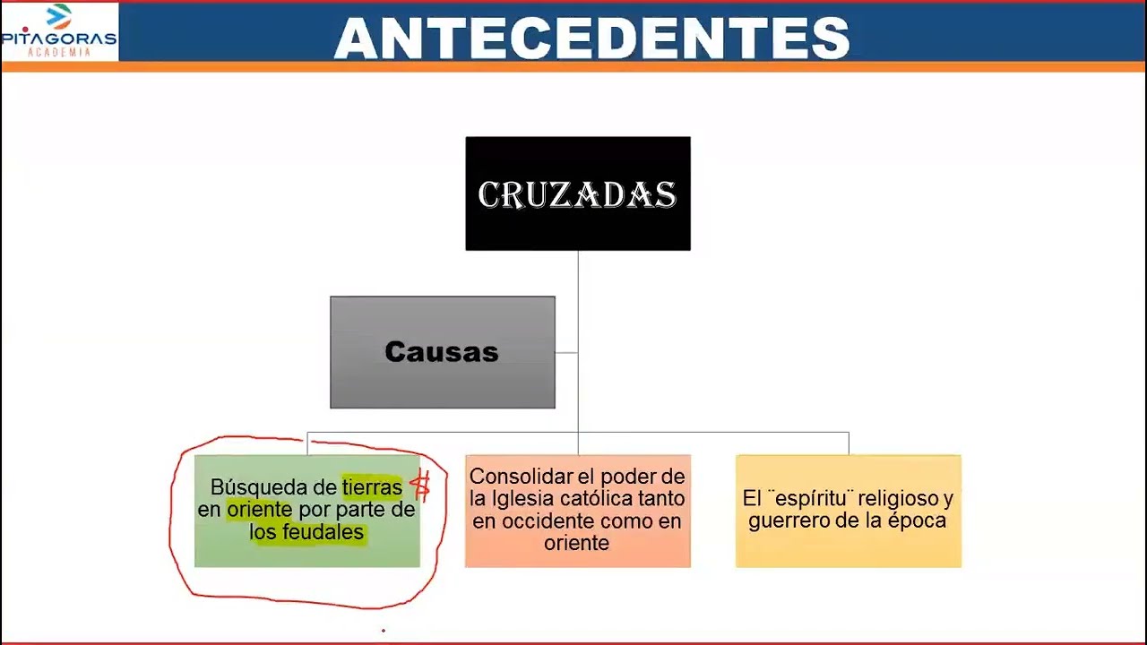 HISTORIA UNIVERSAL - Edad Moderna