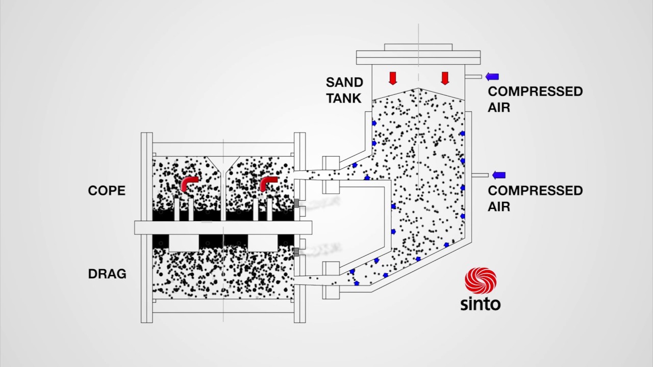 Sinto's FDNX Flaskless Molding Machine