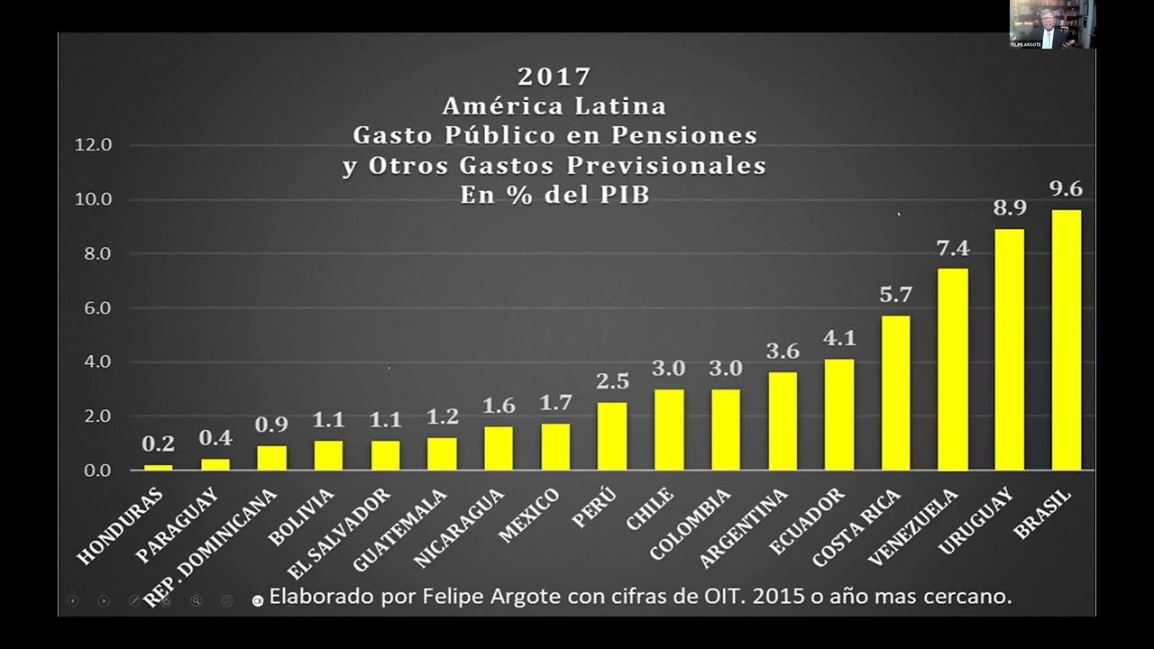 Café con El Colegio: Principales Cambios de la Ley de La Caja de Seguro Social (CSS)